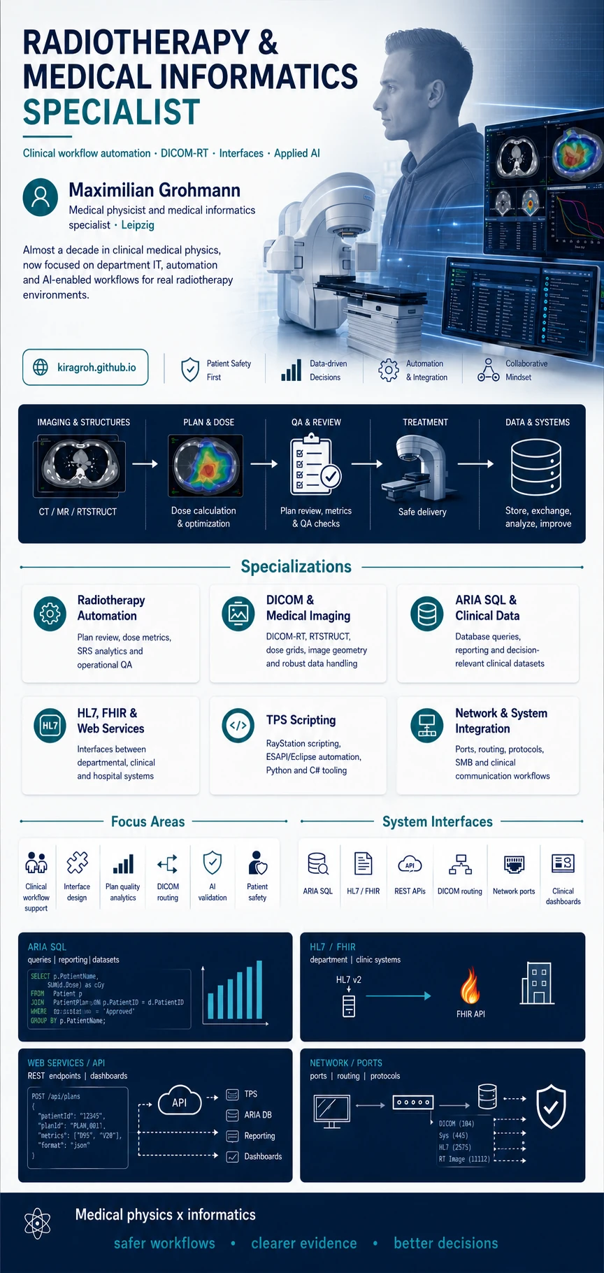 Radiotherapy and Medical Informatics Specialist poster for Maximilian Grohmann